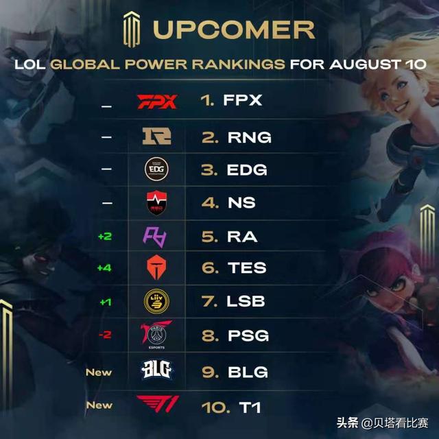 技术水平和 技术水平和